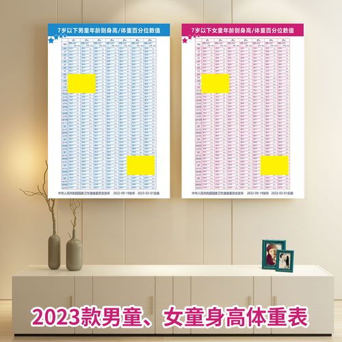 2023款年7岁以下男童女童年龄身高体重百分位数值对照表海报a4纸