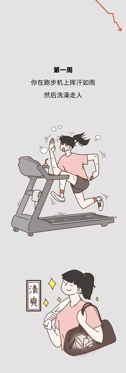 漫画当代健身房女子图鉴太真实了不知有没有找到自己的影子