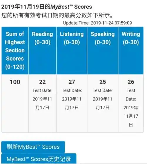 >语言成绩【入读课程】托福强化班【在读院校】宝安区育才学校【学