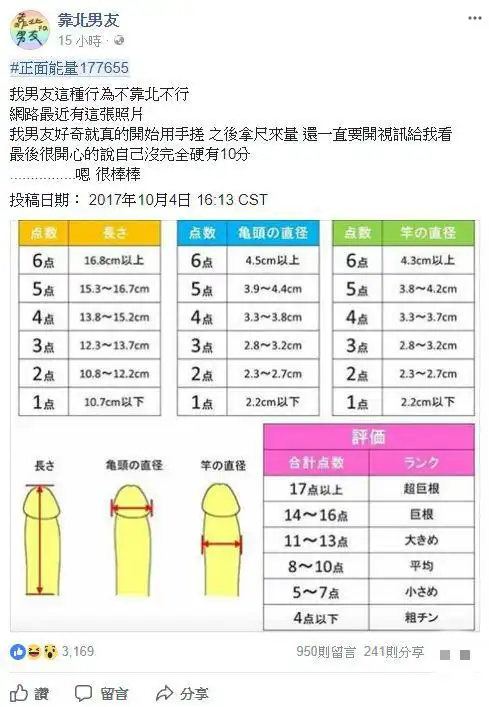 男友疯「gg测量图」10分就满足她傻眼 网狂吹:巨根太简单