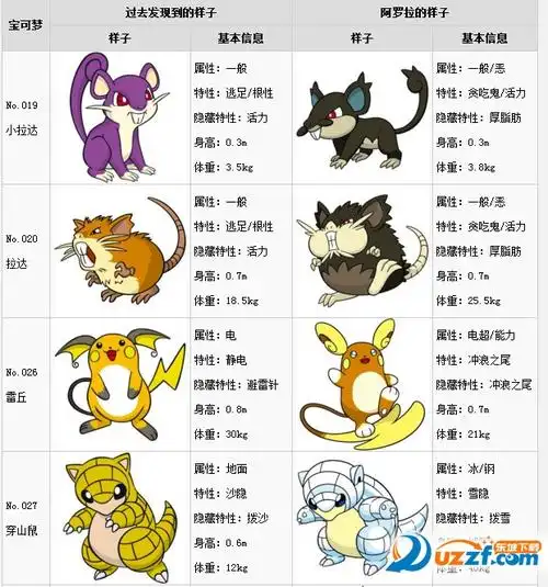 口袋妖怪日月阿罗拉变异精灵有哪些口袋妖怪日月阿罗拉变异精灵图鉴