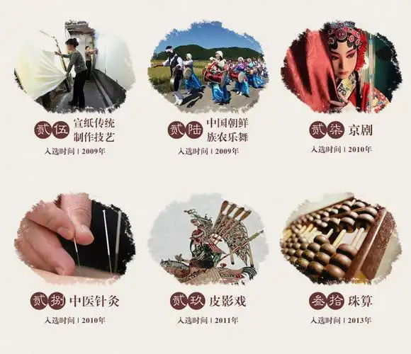 中国非物质文化遗产大全