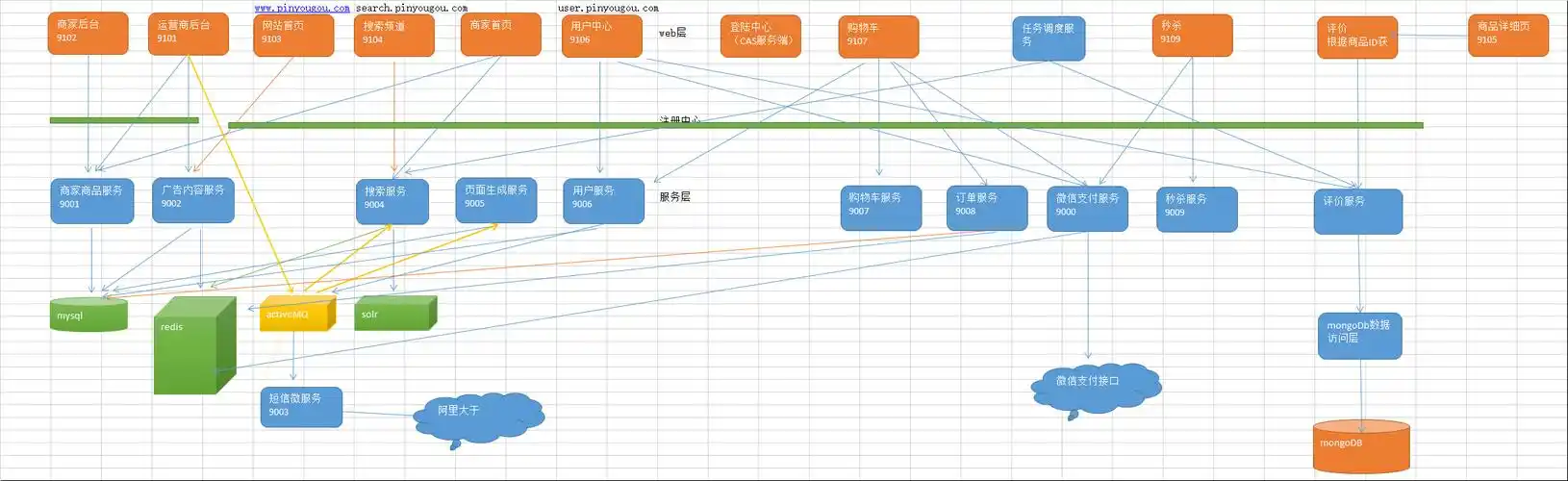 模块关联关系图