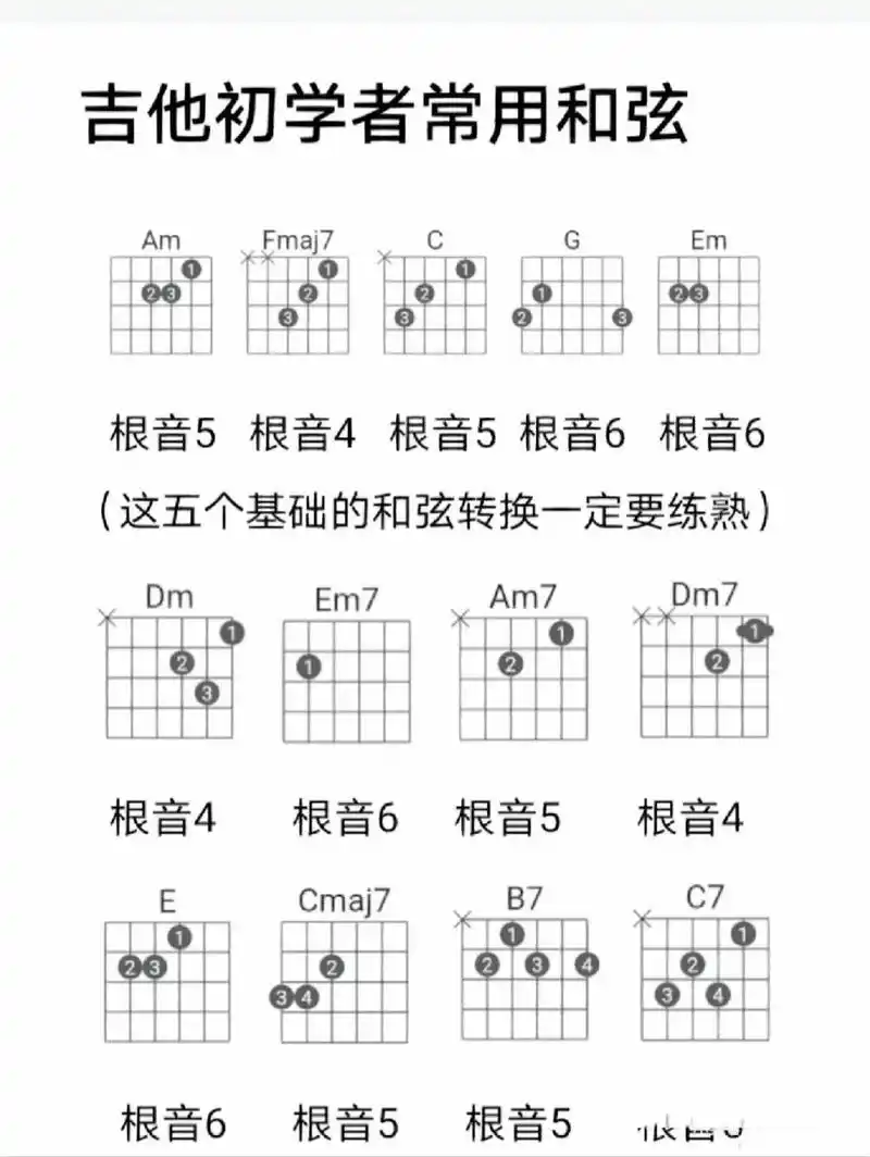 吉他初学者常用和弦图 喜欢的友友赶紧点赞收藏关注吧