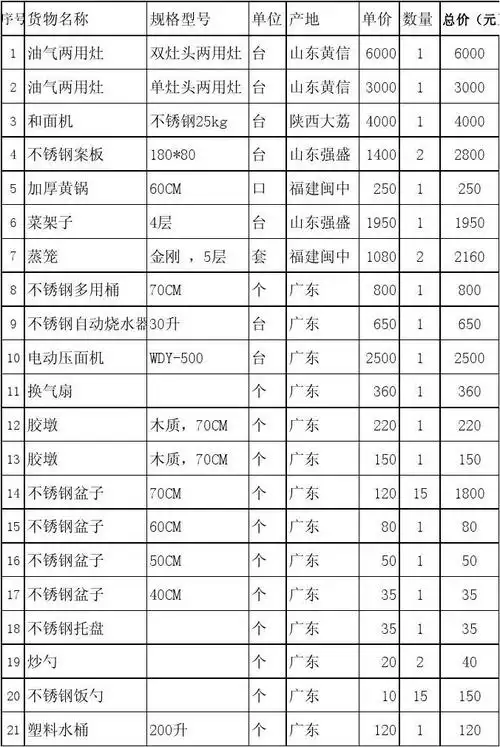排乡中心小学学生食堂厨房用具清单