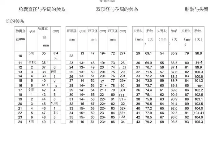 胎囊孕周对照表
