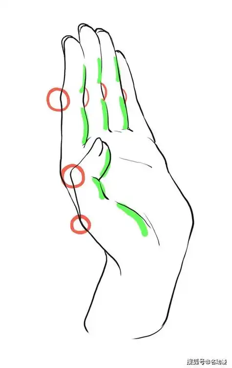 简笔画手怎么画简笔画手怎么画才好看