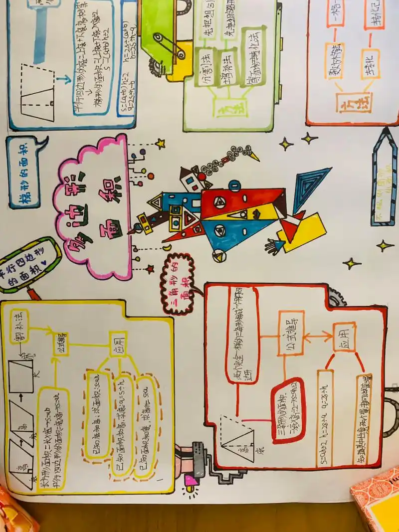 北师大五年级数学思维导图 大宝五年级数学思维导图——多边行的面积