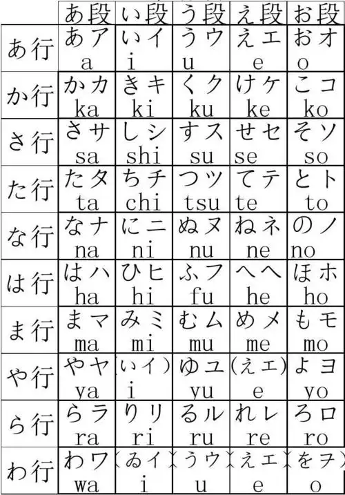 五十音图初学者好用记忆