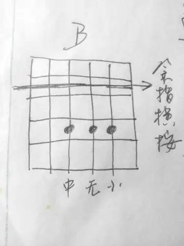 各位吉他上的 b和弦怎么按