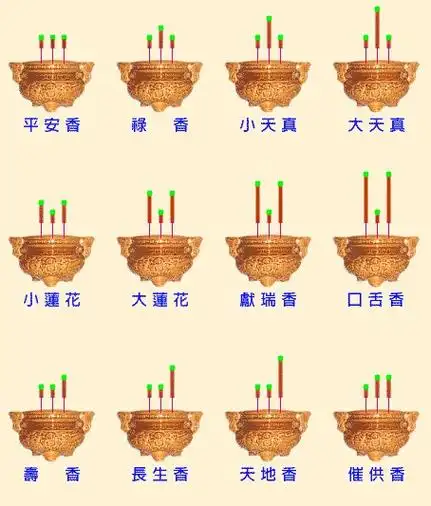 二十四香谱图解,二十四种香谱,24种烧香图解