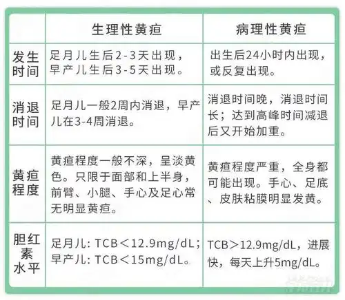 娃出现这些症状,别当普通黄疸治!