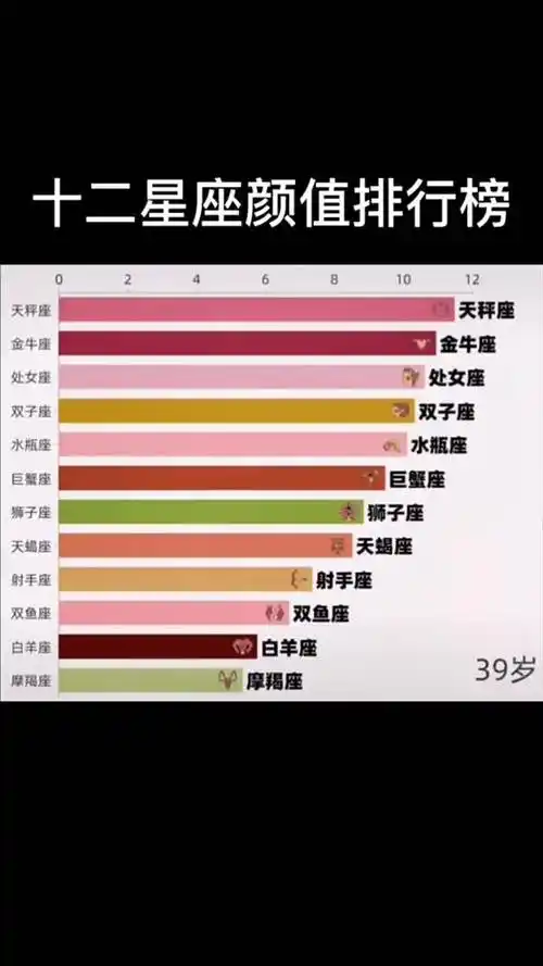 十二星座中颜值最好的(十二星座里颜值最高的星座)