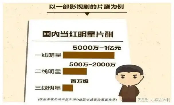 蒋劲夫一事上热搜娱乐圈的天价片酬