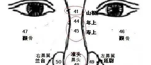 口诀:男人山根左边痣,定是邪心勾人妇,男人山根右边痣,别家妇女来勾魂