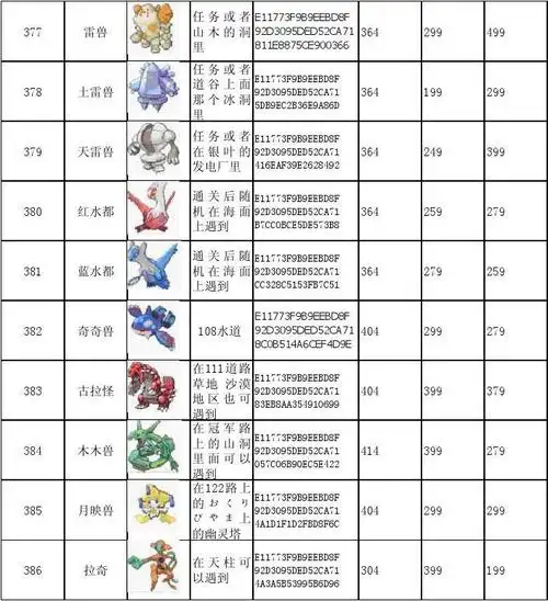 口袋妖怪绿宝石386图鉴_捕捉方式及能力值