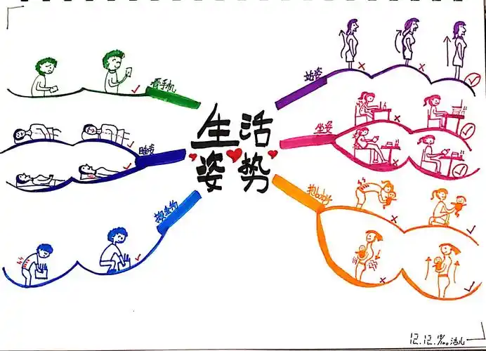 思维导图作品点评@day15