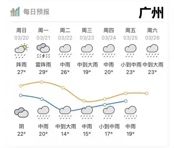 未来十天的天气_(未来十天的天气预报准吗)