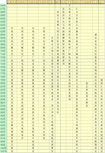 曾氏各支派辈序对照