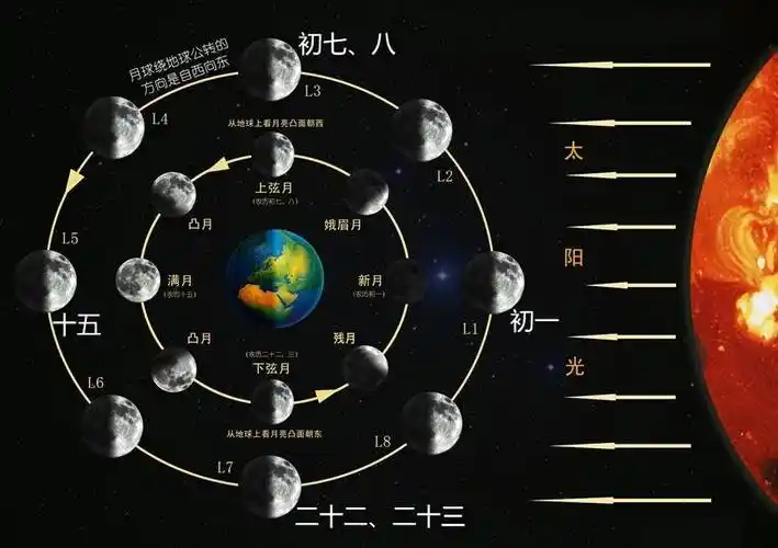 太阳为什么会东升西落地球自转和太阳东升西落