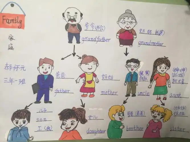 简单家庭成员英语手抄报家庭英语手抄报