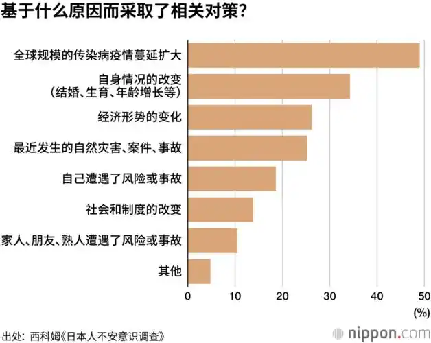 对新冠病毒感染的担忧,更甚于对老年生活的不安