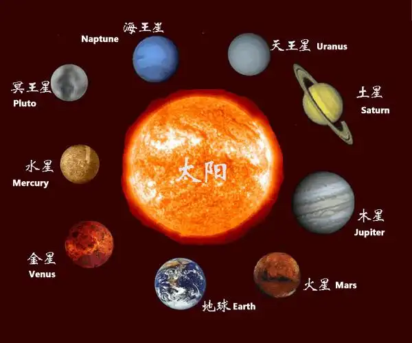九大行星英文名称