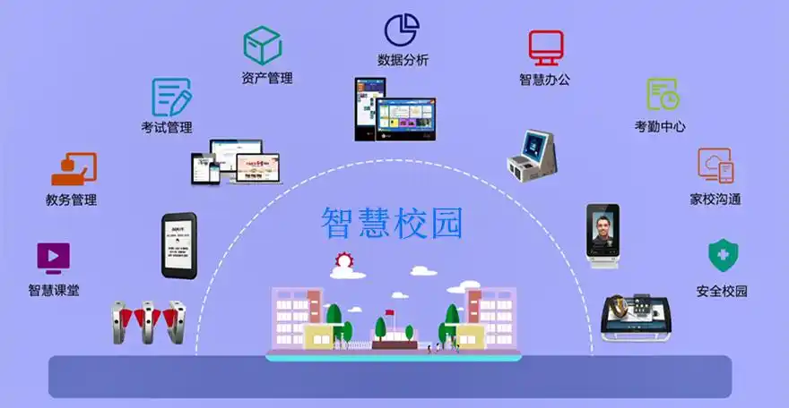 什么是智慧校园系统?智慧校园系统有什么作用?—上海艾艺