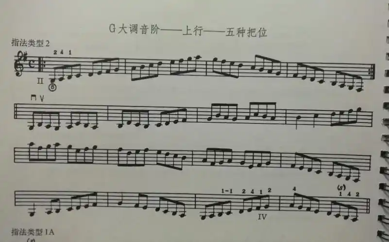 g大调音阶—上行—五种把位