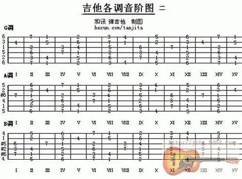 g大调音阶是什么?