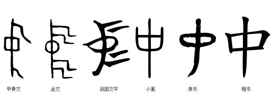 甲骨文,金文,战国文字"中"像飘扬的旗.