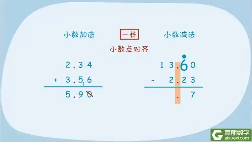 4年级 083-1 小数巧算-小数加减法竖式