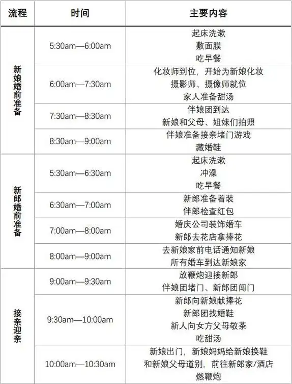 婚礼当天最全流程表,照着做就对了!