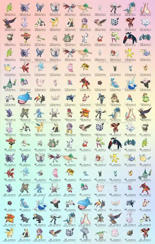 [资料] [对战向] [讨论] vgc2017 速度指导(常见速度线和控速手一览)