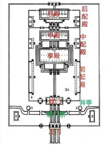 北京太庙平面图