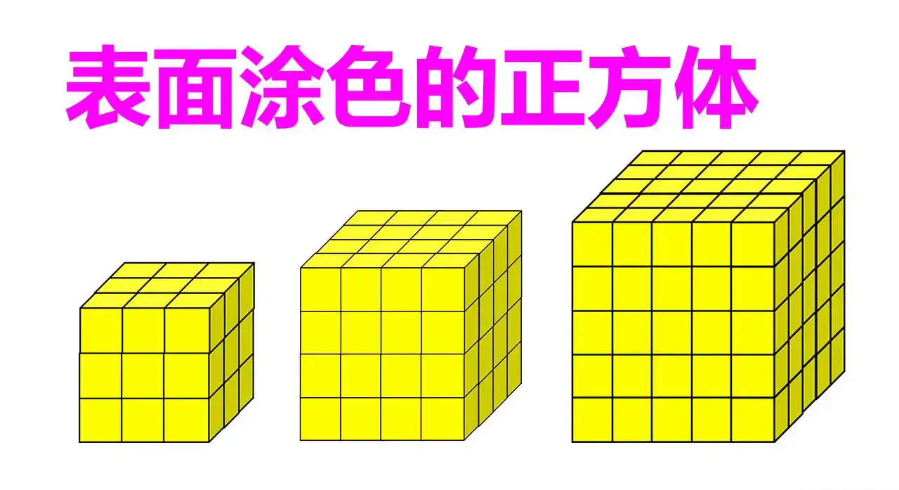 表面涂色的正方体分割后的涂色规律