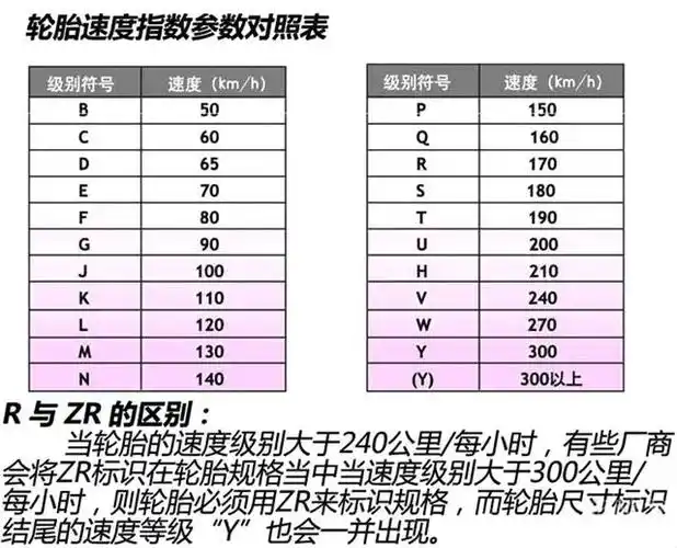 4s店不会告诉你的—轮胎上的标识什么意思