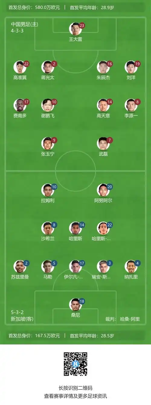 国足vs新加坡首发对比身价580万欧pk1675万欧289岁pk285岁