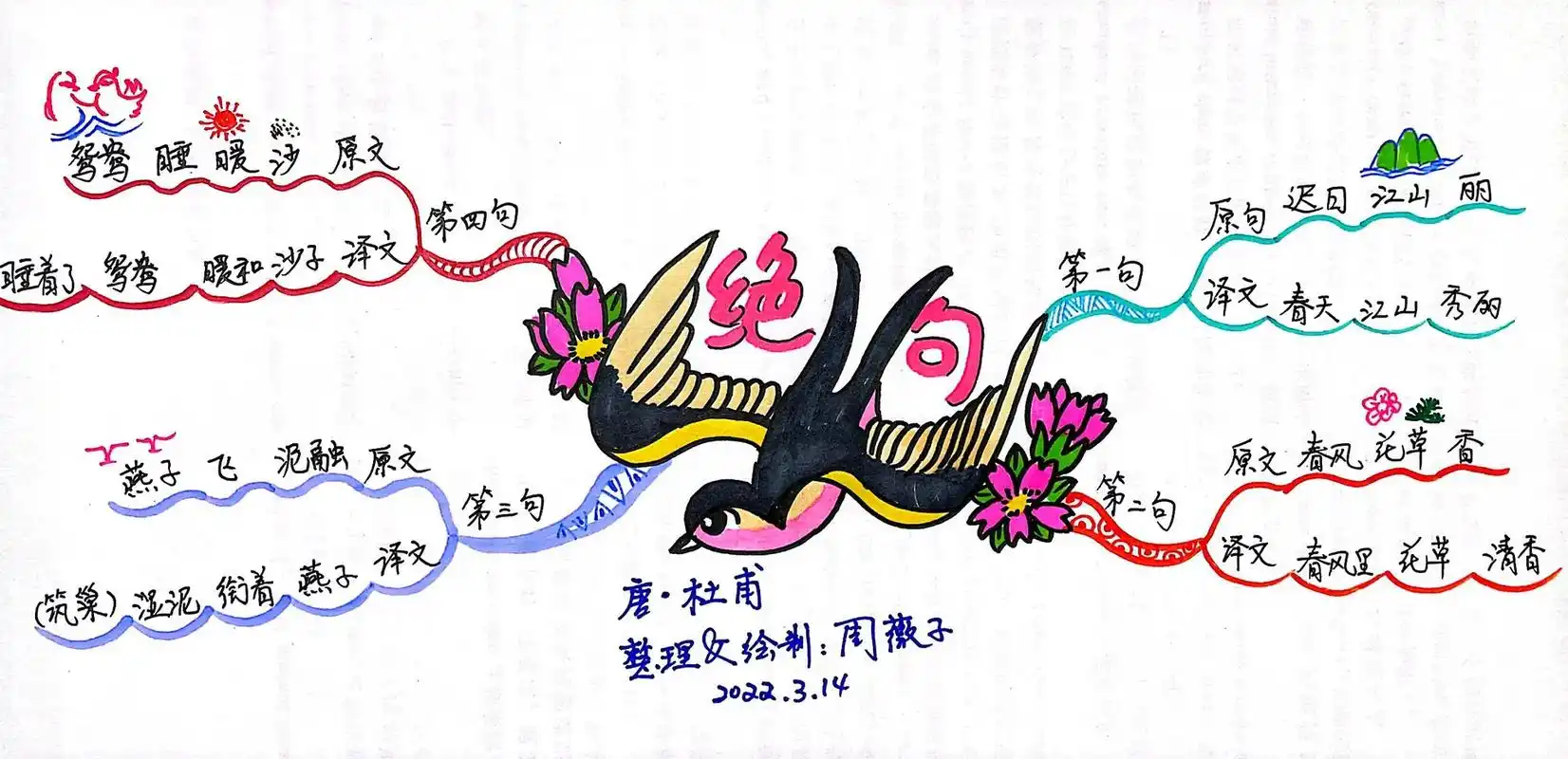 抖音图文来了 小学古诗《绝句》思维导图 一图看懂  一图记 - 兑趑