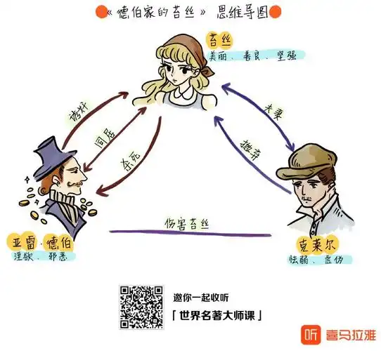 试听180秒《德伯家的苔丝》2:刁克利|一个纯洁的女人