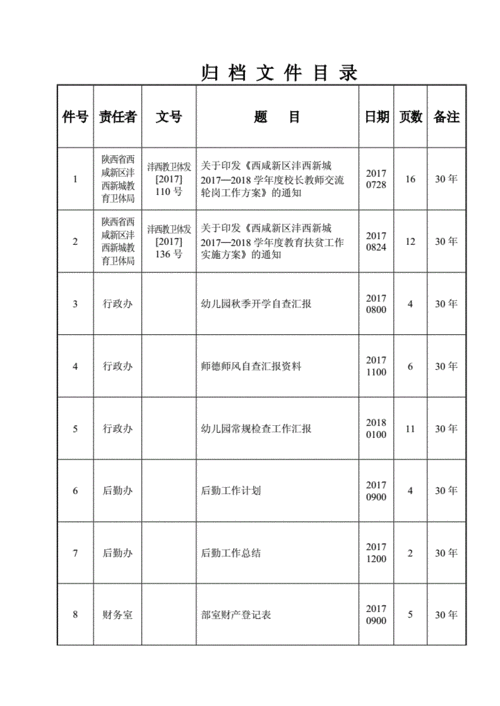 文书档案目录标准表格文书.doc