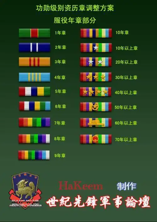 如何分辨07式军装上的资历章?