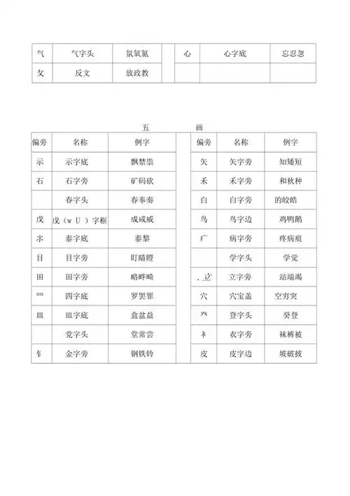 支字部首是什么(支字部首是什么偏旁结构)
