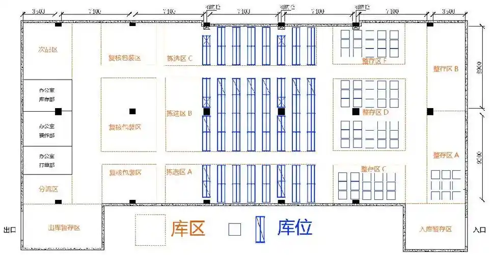 可拓展性强,结合我们多年的实施经验为物流企业量身定做仓储规划设计