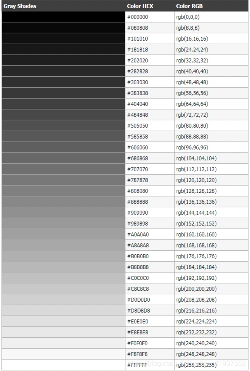 灰暗色调: 以下展示了灰色到黑色的渐变
