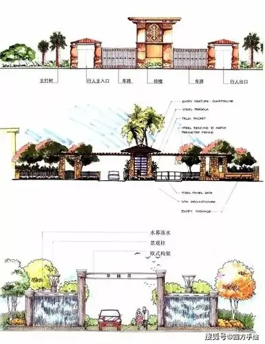 景观园林快题设计元素01各类型入口节点