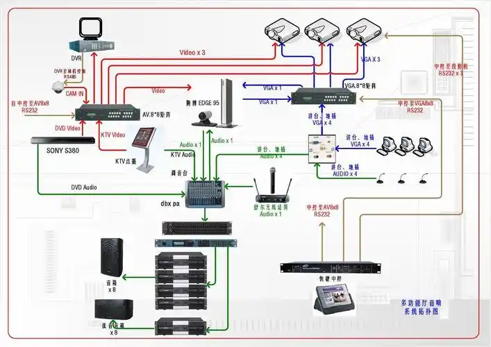 会议方案模板 会议室方案 监控系统结构 系统设计方案 音响设备连接