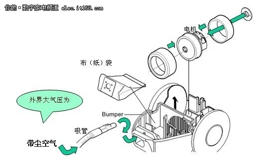 在使用卧式吸尘器时,要注意以下几点:   (1)不要在有水的地方使用
