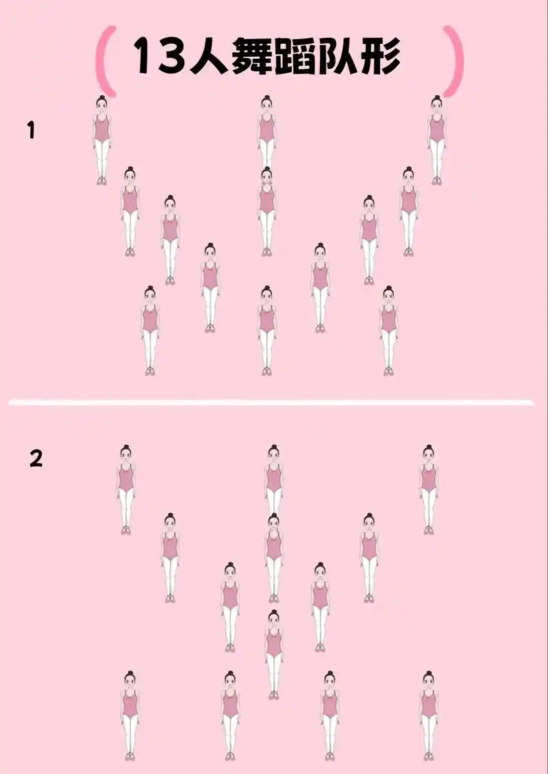 13人舞蹈队形变化图.#中国舞 #舞蹈教师 #舞蹈 #舞蹈基 - 抖音