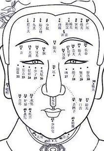 脸上哪些痣不能点.有什么说法?